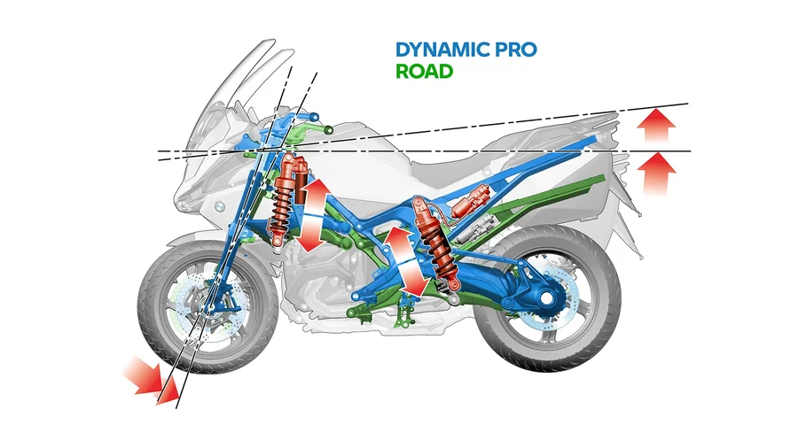 Новый уровень: Dynamic Chassis Adaption